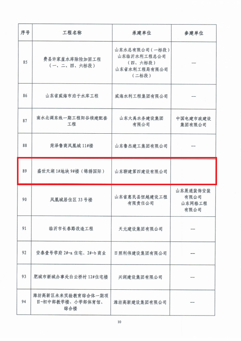 2021年度“華東地區(qū)優(yōu)質工程獎”獲獎名單_10.png