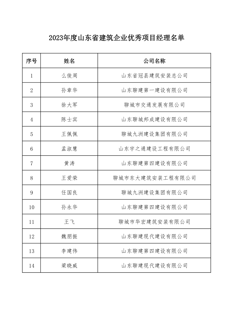 附件：2023年度山東省建筑企業(yè)優(yōu)秀項(xiàng)目經(jīng)理名單(1)_1.png